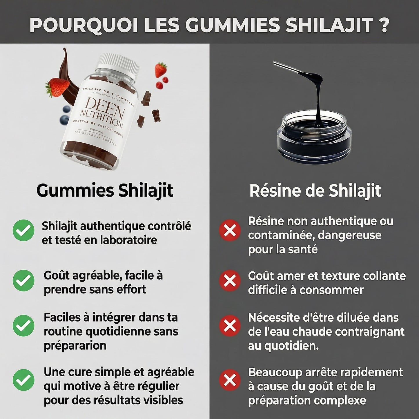 DEEN NUTRITION™ - Shilajit gummies ( Booster naturel )