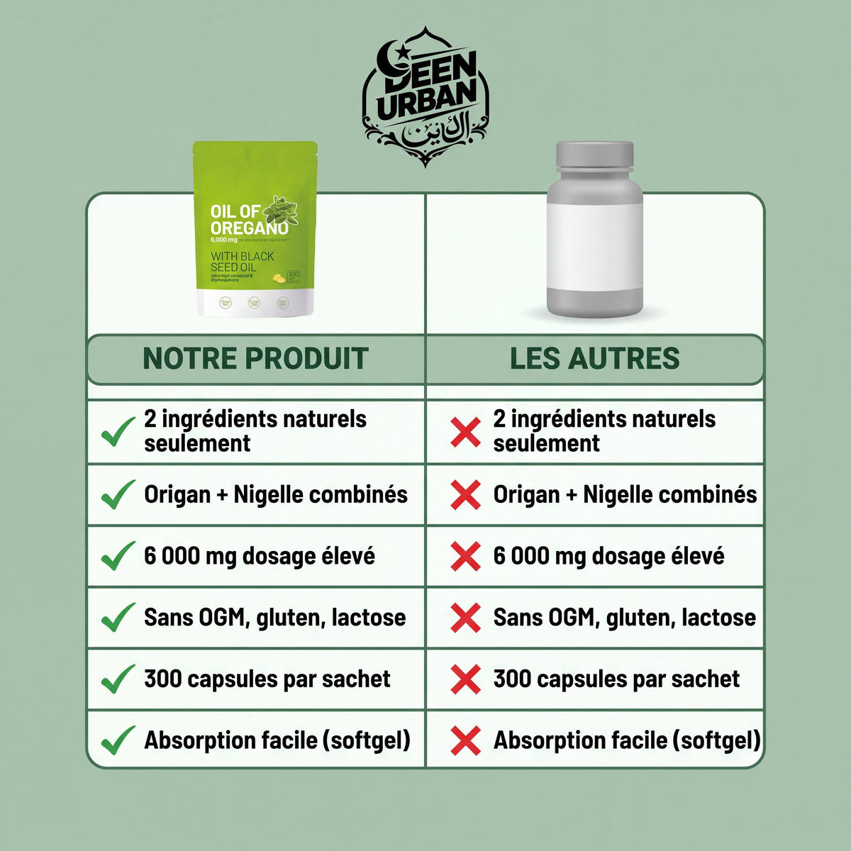 Capsule origan nigelle bien-être